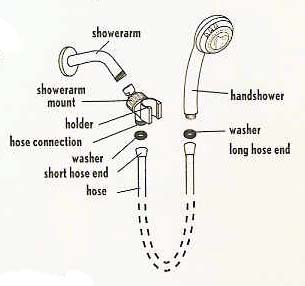 Handshower image